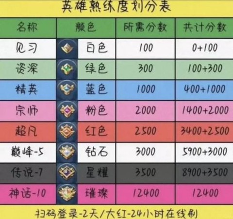 王者荣耀怎么索取英雄[图1]