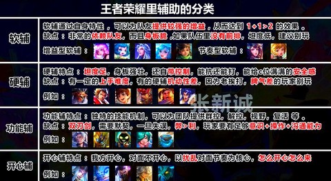 王者荣耀怎么索取英雄[图2]