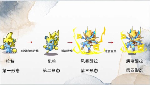 洛克王国怎么得酷拉[图1]