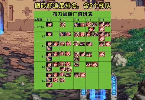 dnf搬砖什么职业快[图2]