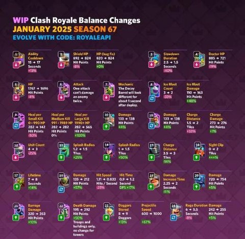 皇室战争怎么改卡牌[图2]