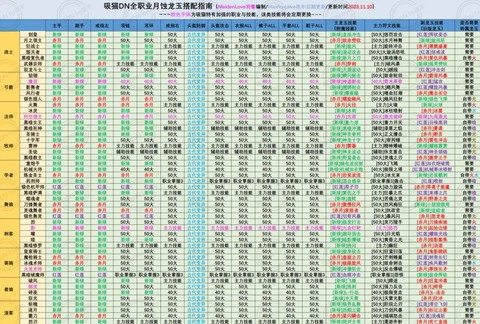 龙之谷转职书怎么用[图1]