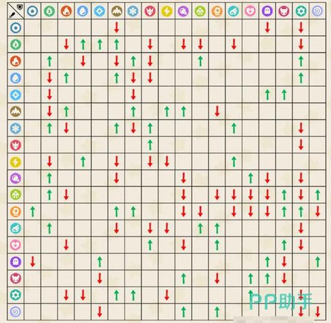 洛克王国什么克制草系[图2]