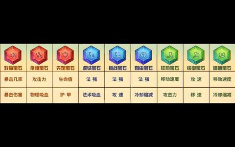 英魂之刃宝石怎么装[图1]