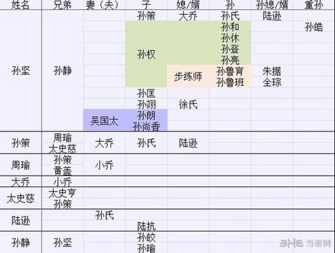 三国志13羁绊什么用[图1]