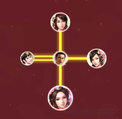 三国志13羁绊什么用[图2]