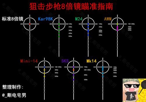 绝地求生怎么开8倍镜[图1]