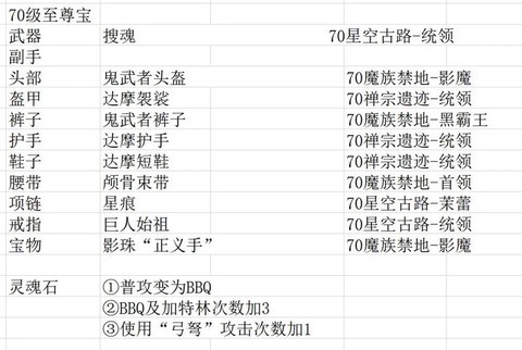 暗影格斗2怎么刷等级[图2]