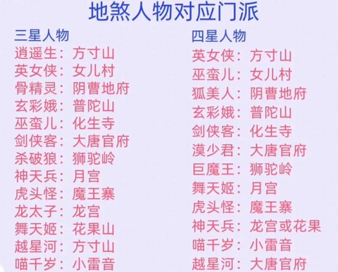 梦幻西游2玩什么门派[图1]