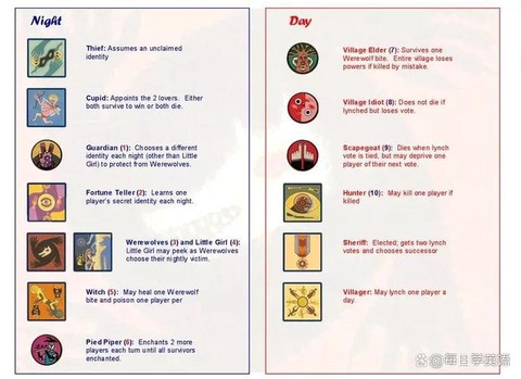 狼人杀用英语怎么说[图2]
