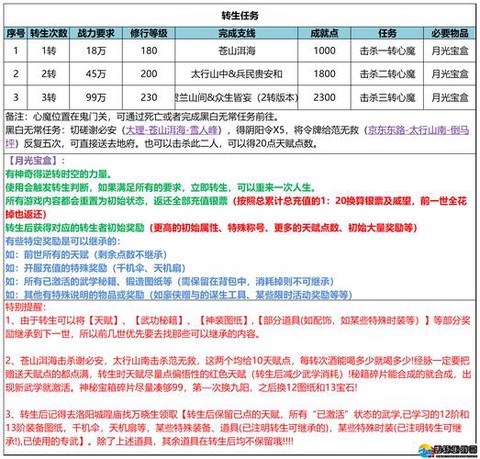 武林外传如何激活情缘[图1]