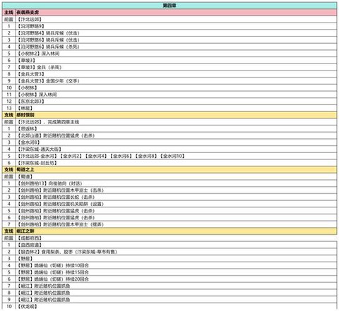 武林外传如何激活情缘[图2]