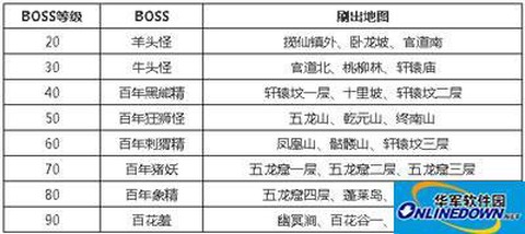 问道手游铲除妖王怎么杀[图1]