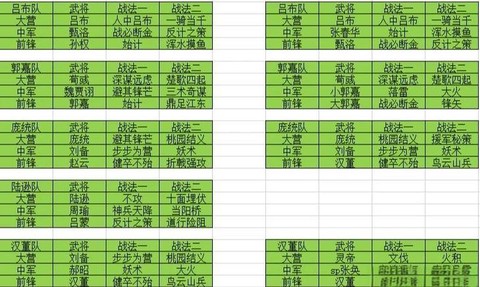 率土之滨联盟怎么合并[图1]