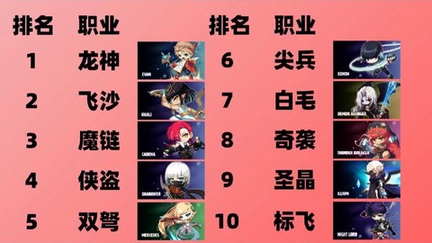 冒险岛2什么职业便宜[图1]