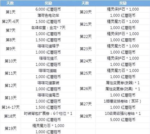 冒险岛2什么职业便宜[图2]