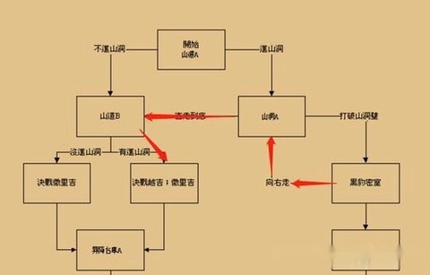 三国战记怎么拿四剑[图2]