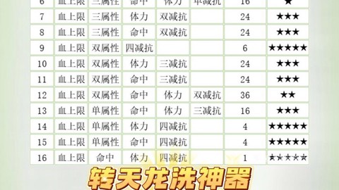 天龙八部武魂技能怎么洗[图1]