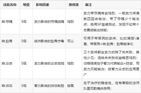 三国志的战法怎么升级[图1]