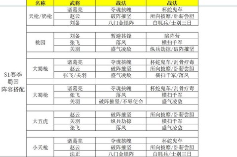 三国志的战法怎么升级[图2]