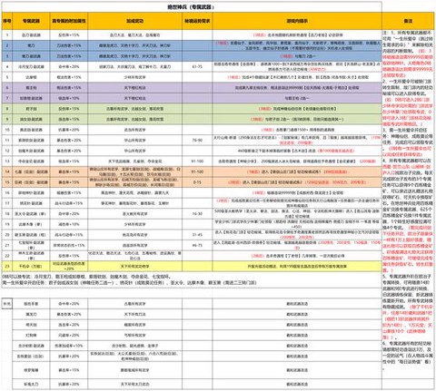 武林外传装备怎么打[图2]