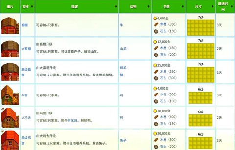 星露谷物语怎么重选[图2]