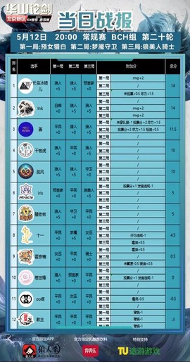 玩吧狼人杀积分是什么[图2]