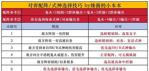 阴阳师新手到底怎么玩[图2]