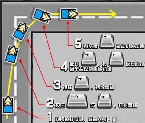 qq飞车侧身怎么用[图1]