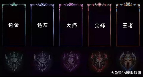 英雄联盟边框怎么用[图2]