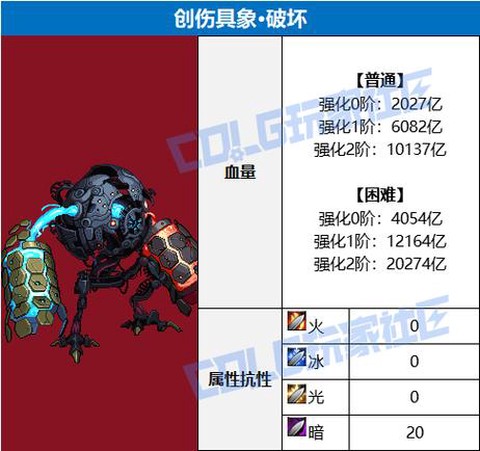 dnf木乃伊莫尼亚怎么打[图2]