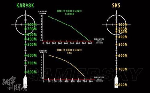 绝地求生怎么测试距离[图2]