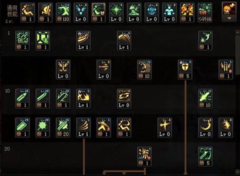 dnf双气息怎么打[图2]