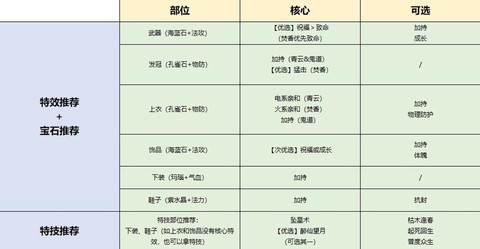 诛仙手游装备怎么升级[图2]