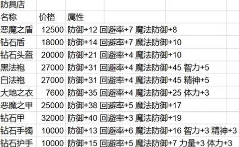 最终幻想3多加怎么打[图1]