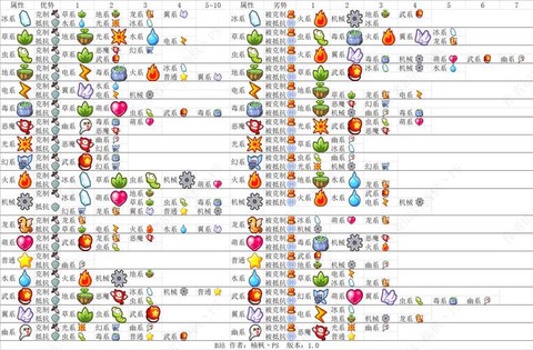 洛克王国什么系克虫系[图1]