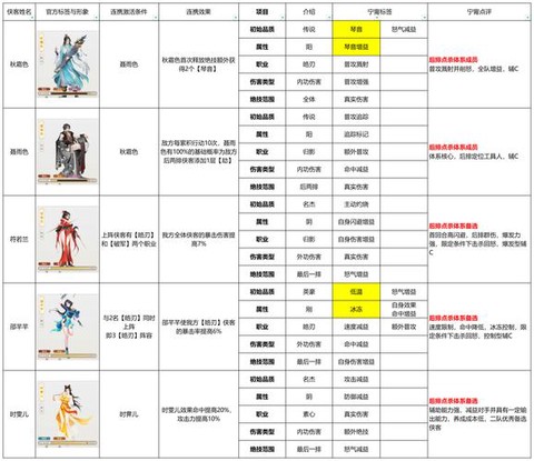 侠客风云传怎么加悟性[图1]