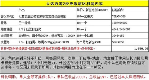 大话2如何利用大话赚钱[图1]