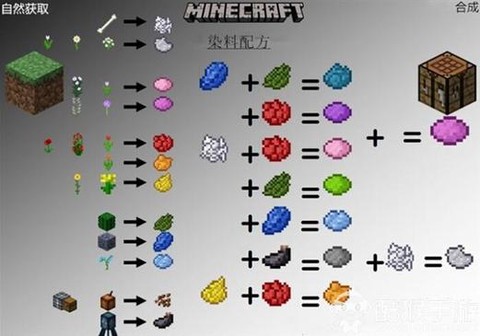 我的世界染料怎么得[图1]