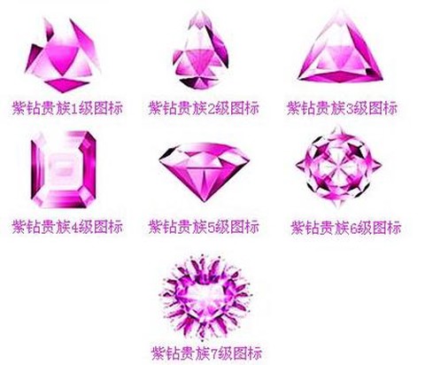 qq炫舞紫钻有什么用[图1]