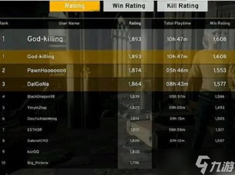 绝地求生排名怎么看[图1]