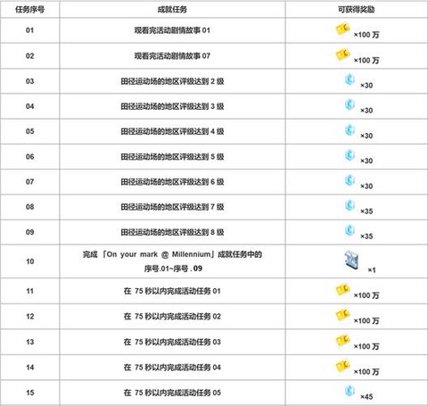 永恒纪元宝卷怎么用[图2]