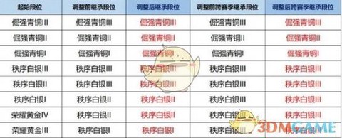 王者荣耀什么时候赛季结束[图1]