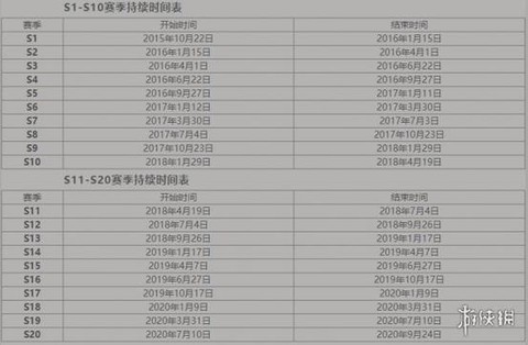 王者荣耀什么时候赛季结束[图2]