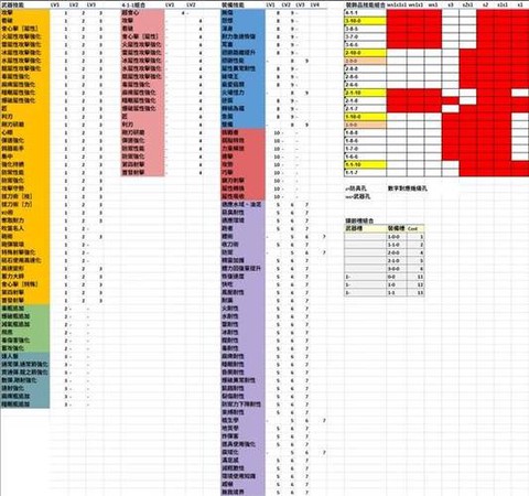怪物猎人ol护石怎么用[图2]