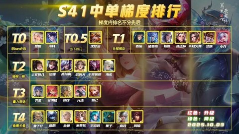 王者荣耀中单是什么[图1]