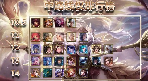 王者荣耀中单是什么[图2]