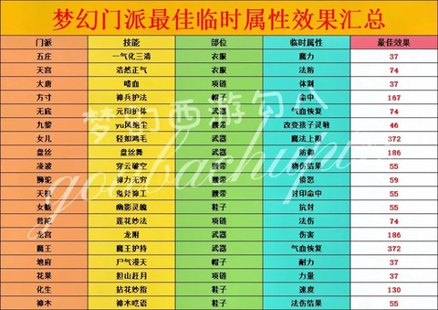 梦幻西游手游都有什么门派[图2]